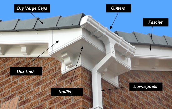 Double Glazing